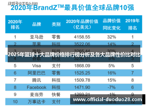 2025年篮球十大品牌价格排行榜分析及各大品牌性价比对比