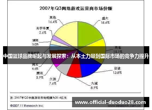 中国篮球品牌崛起与发展探索：从本土力量到国际市场的竞争力提升