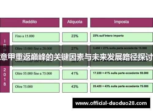 意甲重返巅峰的关键因素与未来发展路径探讨