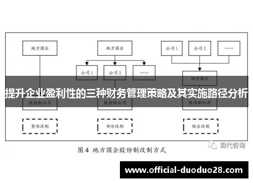 提升企业盈利性的三种财务管理策略及其实施路径分析