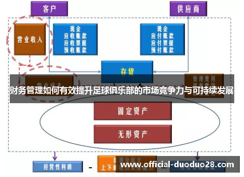 财务管理如何有效提升足球俱乐部的市场竞争力与可持续发展
