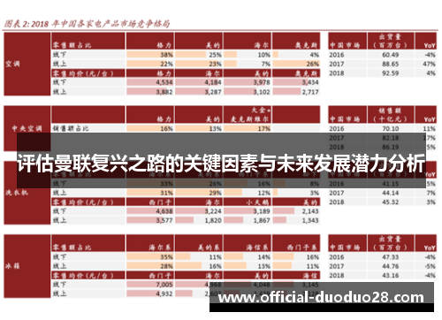 评估曼联复兴之路的关键因素与未来发展潜力分析