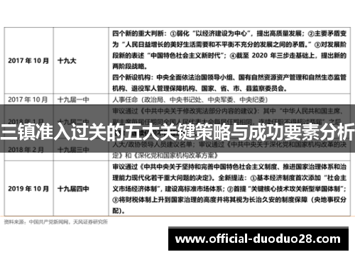 三镇准入过关的五大关键策略与成功要素分析