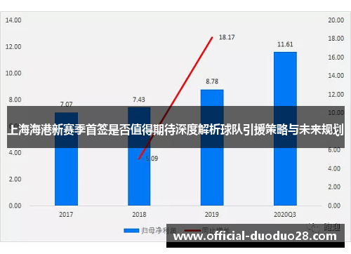 上海海港新赛季首签是否值得期待深度解析球队引援策略与未来规划