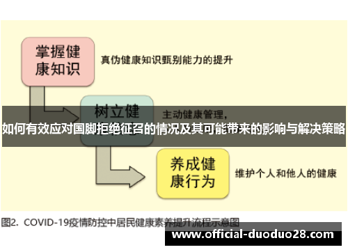 如何有效应对国脚拒绝征召的情况及其可能带来的影响与解决策略