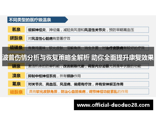 波普伤情分析与恢复策略全解析 助你全面提升康复效果