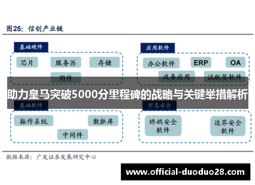助力皇马突破5000分里程碑的战略与关键举措解析