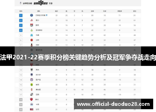 法甲2021-22赛季积分榜关键趋势分析及冠军争夺战走向