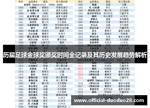 历届足球金球奖颁奖时间全记录及其历史发展趋势解析