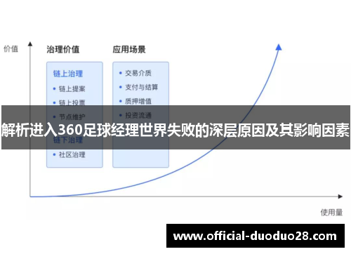 解析进入360足球经理世界失败的深层原因及其影响因素