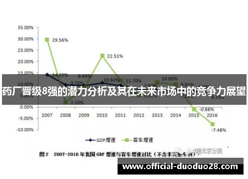 药厂晋级8强的潜力分析及其在未来市场中的竞争力展望