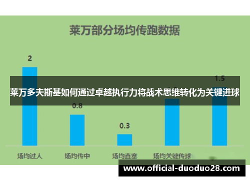 莱万多夫斯基如何通过卓越执行力将战术思维转化为关键进球