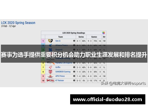 赛事为选手提供重要积分机会助力职业生涯发展和排名提升