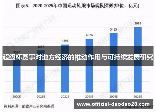 超级杯赛事对地方经济的推动作用与可持续发展研究
