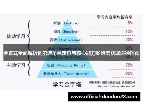 全景式全面解析瓦尔迪角色定位与核心能力多维度获取途径指南