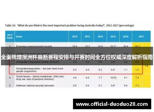 全面梳理澳洲杯最新赛程安排与开赛时间全方位权威深度解析指南