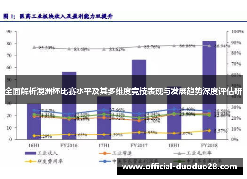 全面解析澳洲杯比赛水平及其多维度竞技表现与发展趋势深度评估研