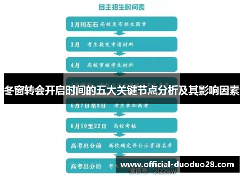 冬窗转会开启时间的五大关键节点分析及其影响因素