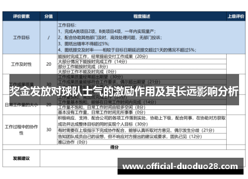 奖金发放对球队士气的激励作用及其长远影响分析
