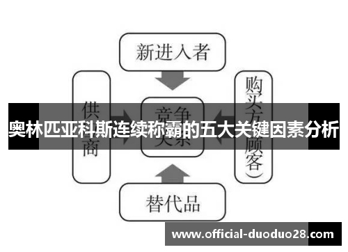 奥林匹亚科斯连续称霸的五大关键因素分析