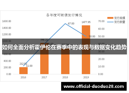 如何全面分析霍伊伦在赛季中的表现与数据变化趋势