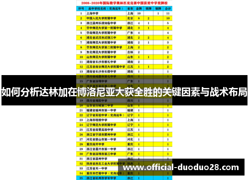 如何分析达林加在博洛尼亚大获全胜的关键因素与战术布局 如何分析达林加在博洛尼亚大获全胜的关键因素与战术布局