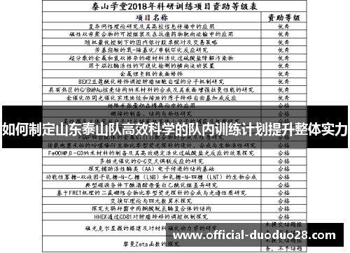 如何制定山东泰山队高效科学的队内训练计划提升整体实力