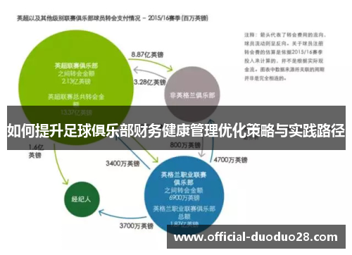 如何提升足球俱乐部财务健康管理优化策略与实践路径