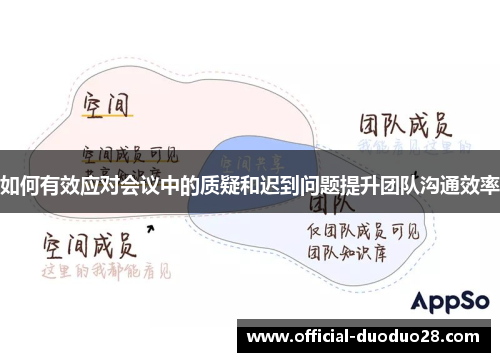 如何有效应对会议中的质疑和迟到问题提升团队沟通效率 如何有效应对会议中的质疑和迟到问题提升团队沟通效率