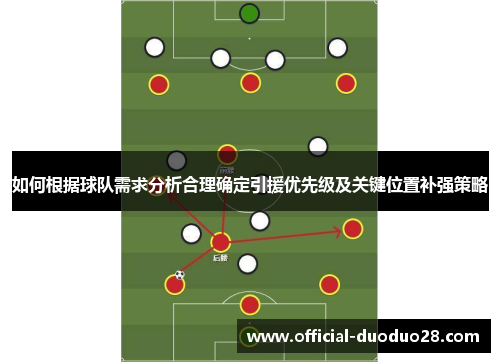 如何根据球队需求分析合理确定引援优先级及关键位置补强策略