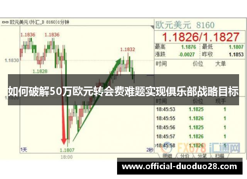 如何破解50万欧元转会费难题实现俱乐部战略目标