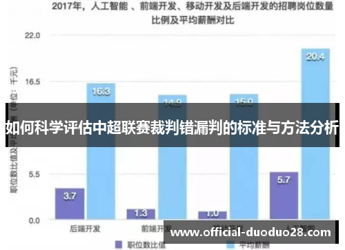 如何科学评估中超联赛裁判错漏判的标准与方法分析