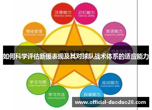 如何科学评估新援表现及其对球队战术体系的适应能力