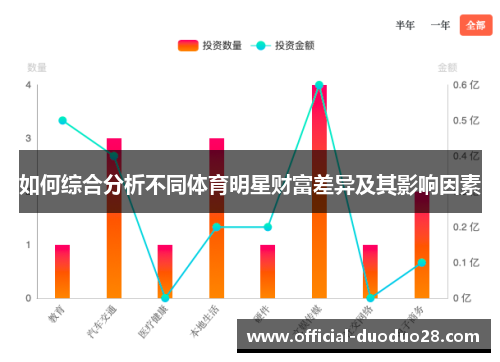 如何综合分析不同体育明星财富差异及其影响因素
