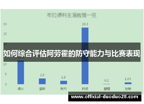 如何综合评估阿劳霍的防守能力与比赛表现