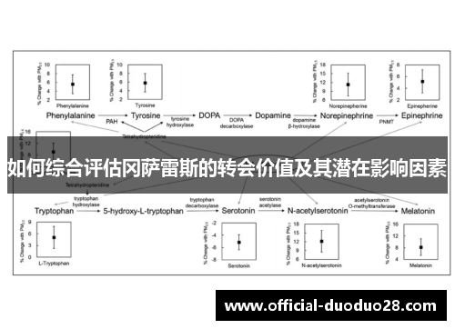 如何综合评估冈萨雷斯的转会价值及其潜在影响因素