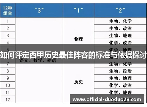 如何评定西甲历史最佳阵容的标准与依据探讨
