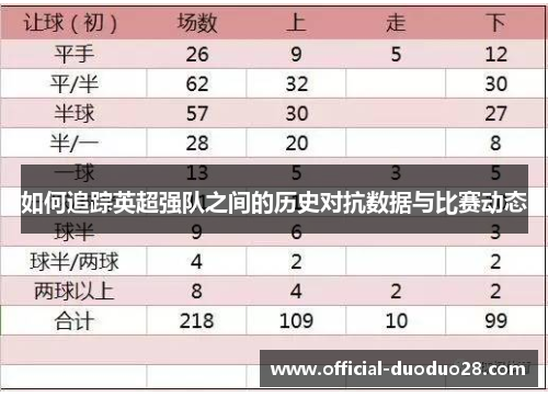 如何追踪英超强队之间的历史对抗数据与比赛动态