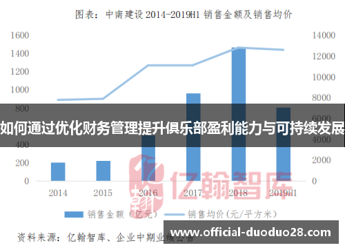 如何通过优化财务管理提升俱乐部盈利能力与可持续发展