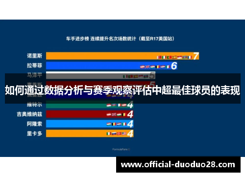 如何通过数据分析与赛季观察评估中超最佳球员的表现