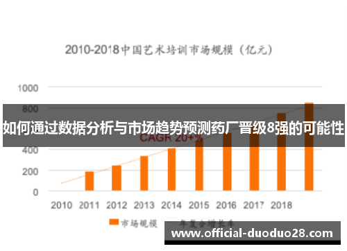 如何通过数据分析与市场趋势预测药厂晋级8强的可能性 如何通过数据分析与市场趋势预测药厂晋级8强的可能性