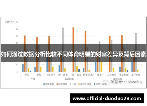 如何通过数据分析比较不同体育明星的财富差异及背后因素