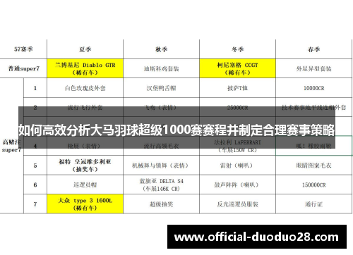 如何高效分析大马羽球超级1000赛赛程并制定合理赛事策略